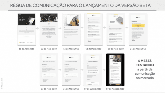 Régua de comunicação para o lançamento da versão beta