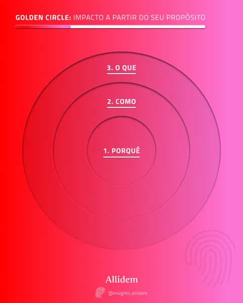 Post-Golden-circle2-819x1024